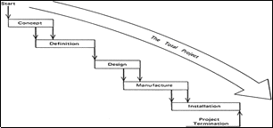 Archibald’s Project Life Cycle